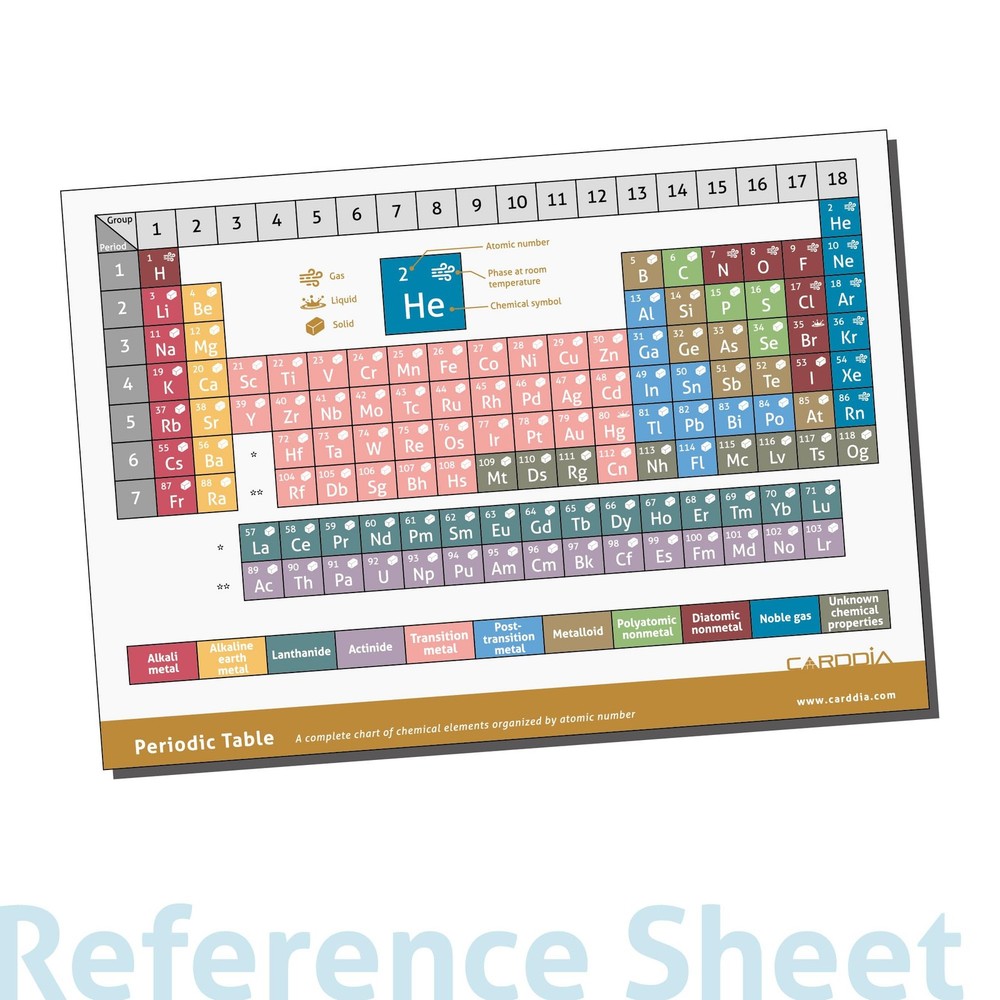 CARDDIA | Periodic Table Educational Flashcards | 118 Elements with Atomic Da...