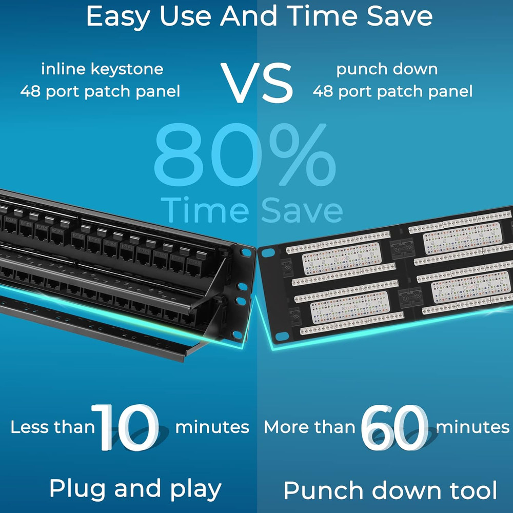 48 Port Cat6 Patch Panel with Inline Keystone 10G Support, Pass-Thru Coupler
