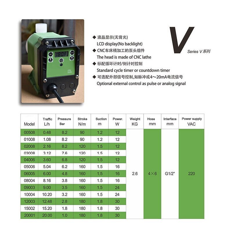 0.48 Litre Metering Pump Quantitative Electromagnetic Diaphragm Metering Pump