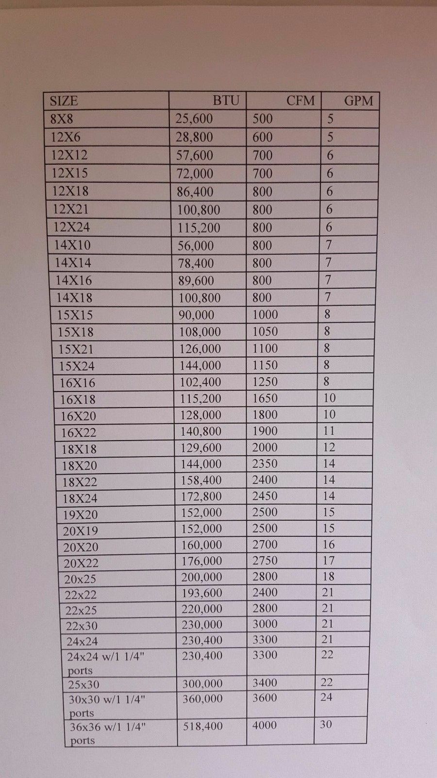 18x20 Water to Air Heat Exchanger 1"Copper Ports With Install Kit