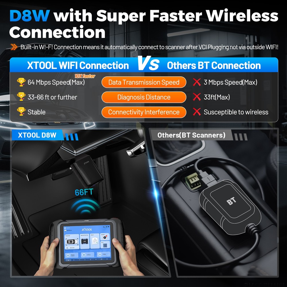 XTOOL D8W V2.0 Car Bidirectional Coding Scanner OBD2 Diagnostic Tool Full System