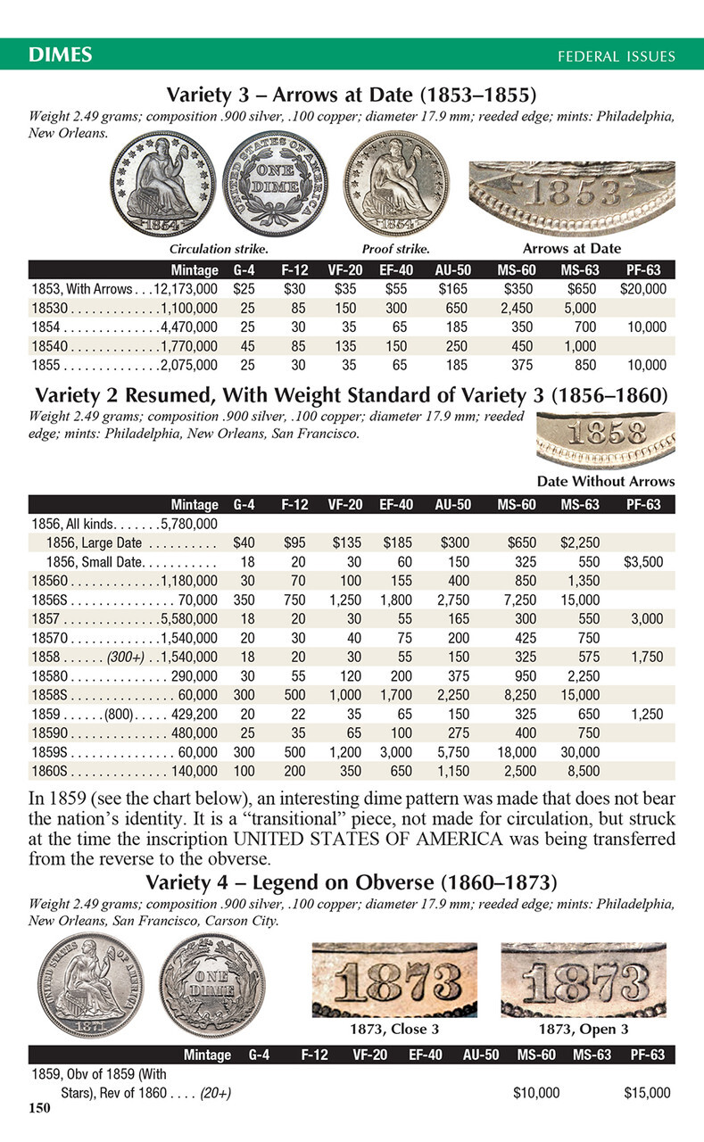A Guide Book of United States Coins "Red Book" 2025 (Hardcover)