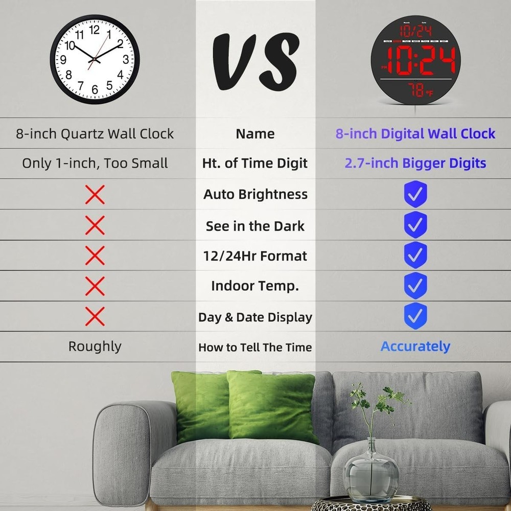 Digital Wall Clock with Large LED Display, Date, Temperature, Auto-Brightness