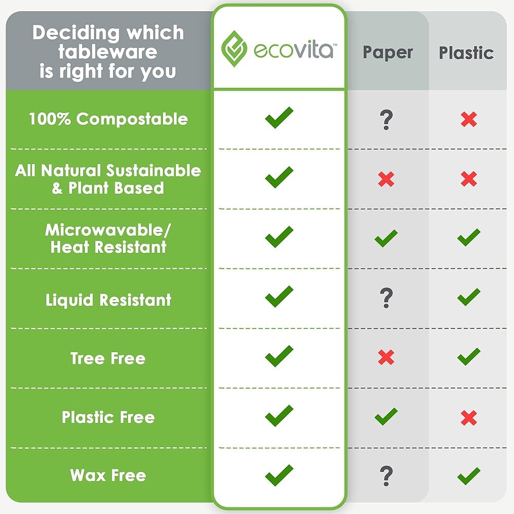 postable Paper Plates [.] – 150 Disposable Plates Eco