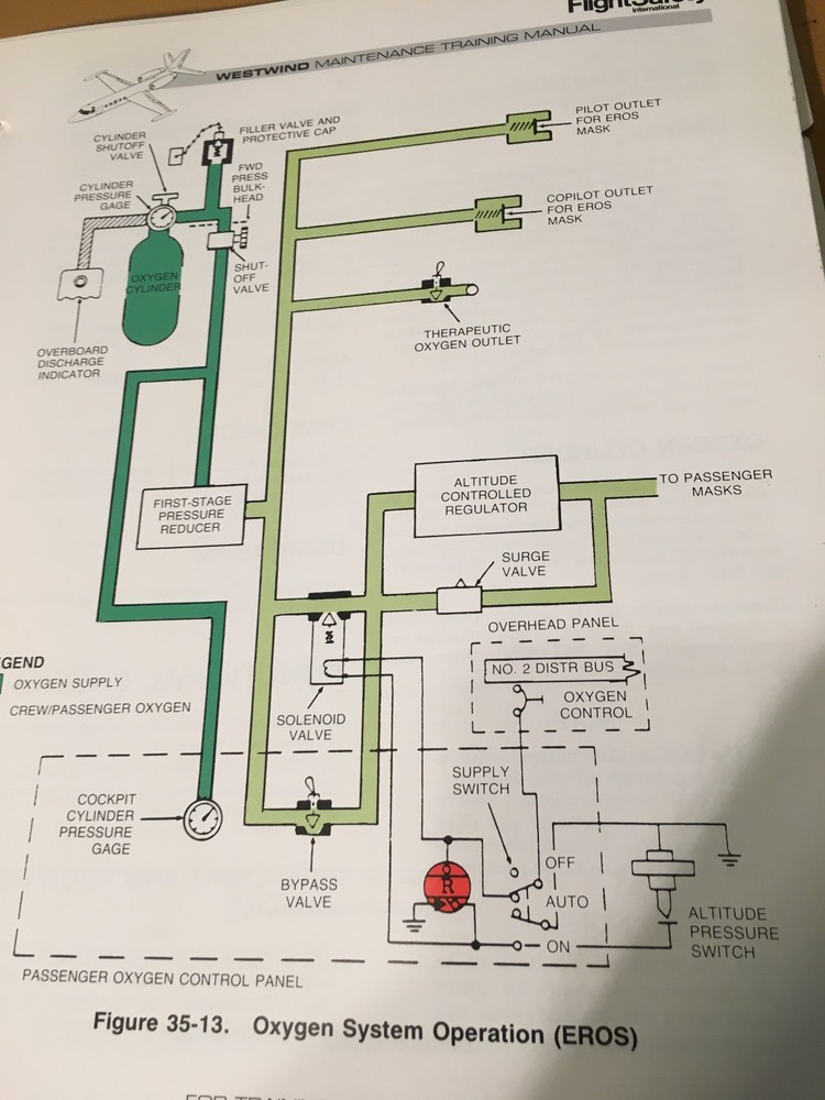 Westwind 1124 and 1124A Maintenance Training Manual