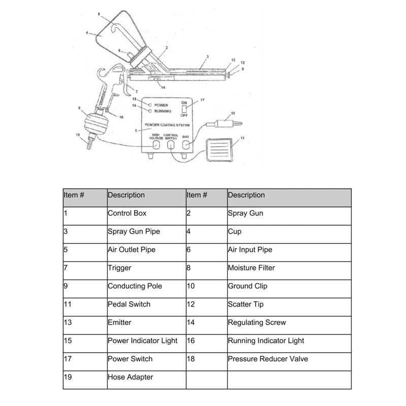 5 Gears Electrostatic Powder Coating System Powder Coating Machine Spraying Tool