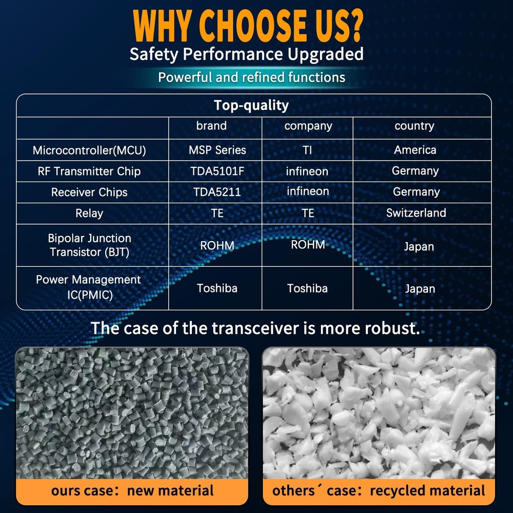 Crane Wireless Remote Control Industrial 4 Channel Button Controller for Elec...