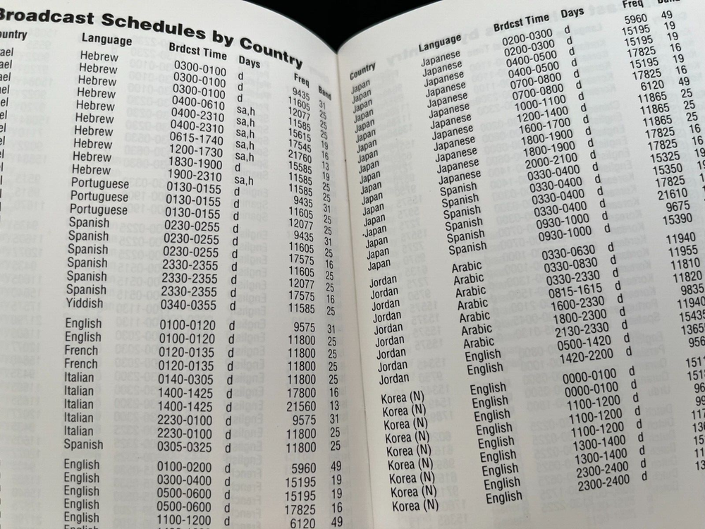 1991 Grundig Short Wave Listening Guide