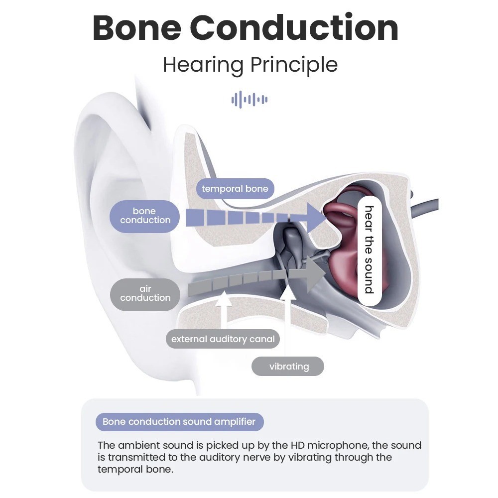 Bone Conduction Hearing Aid Bluetooth Wireless Design IPX5 Waterproof Hearing Ai
