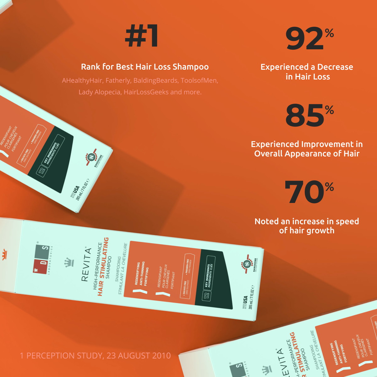 Men's Hair Loss Kit by DS Laboratories Including Revita S&C and Spectral DNC-N