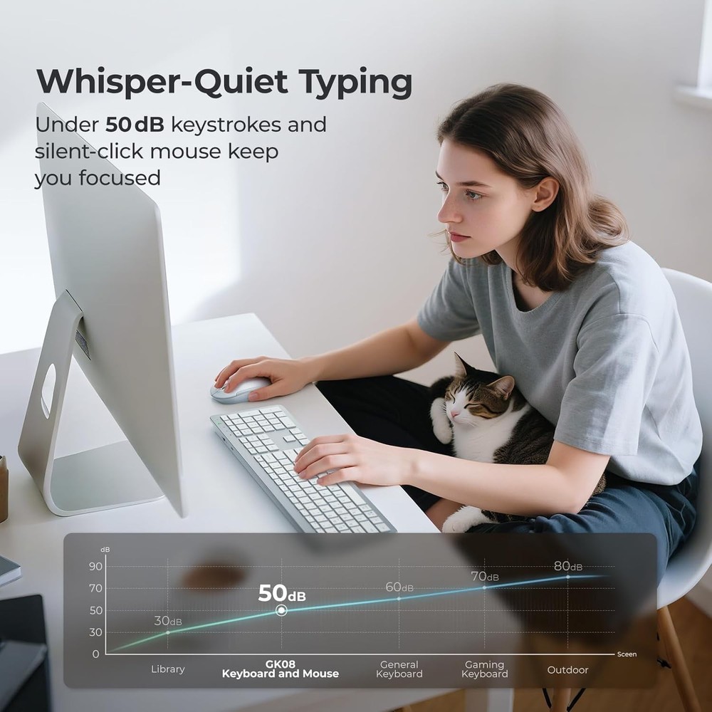 Wireless Keyboard and Mouse Combo Set for Apple Mac, Slim Size