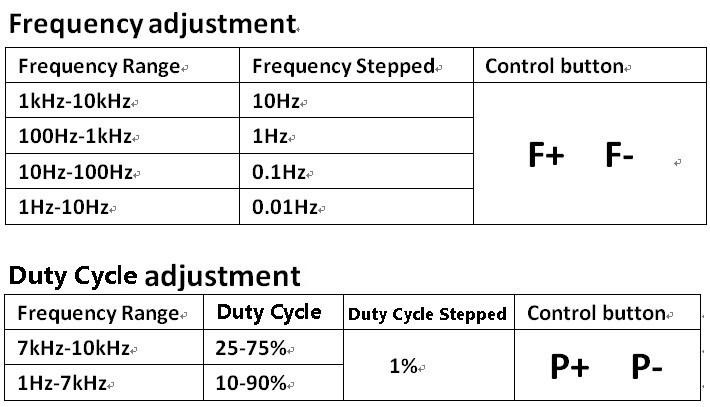 Duty Cycle Frequency Adjustable PWM Square Wave Pulse Generator Module LED NE55