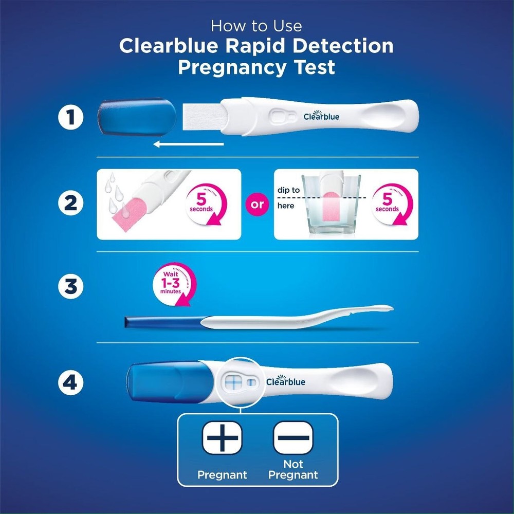 Clearblue Pregnancy Test, Rapid Detection