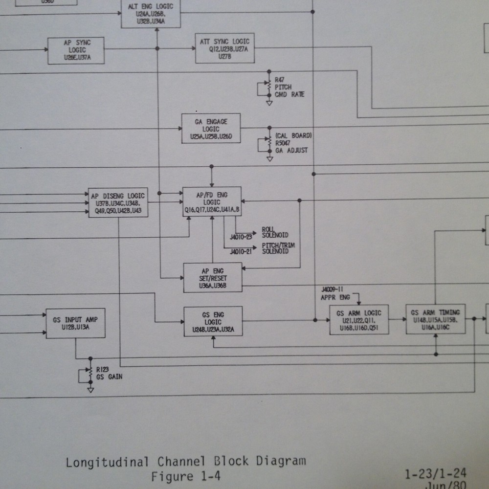 Bendix CA-871B Computer Maintenance Manual