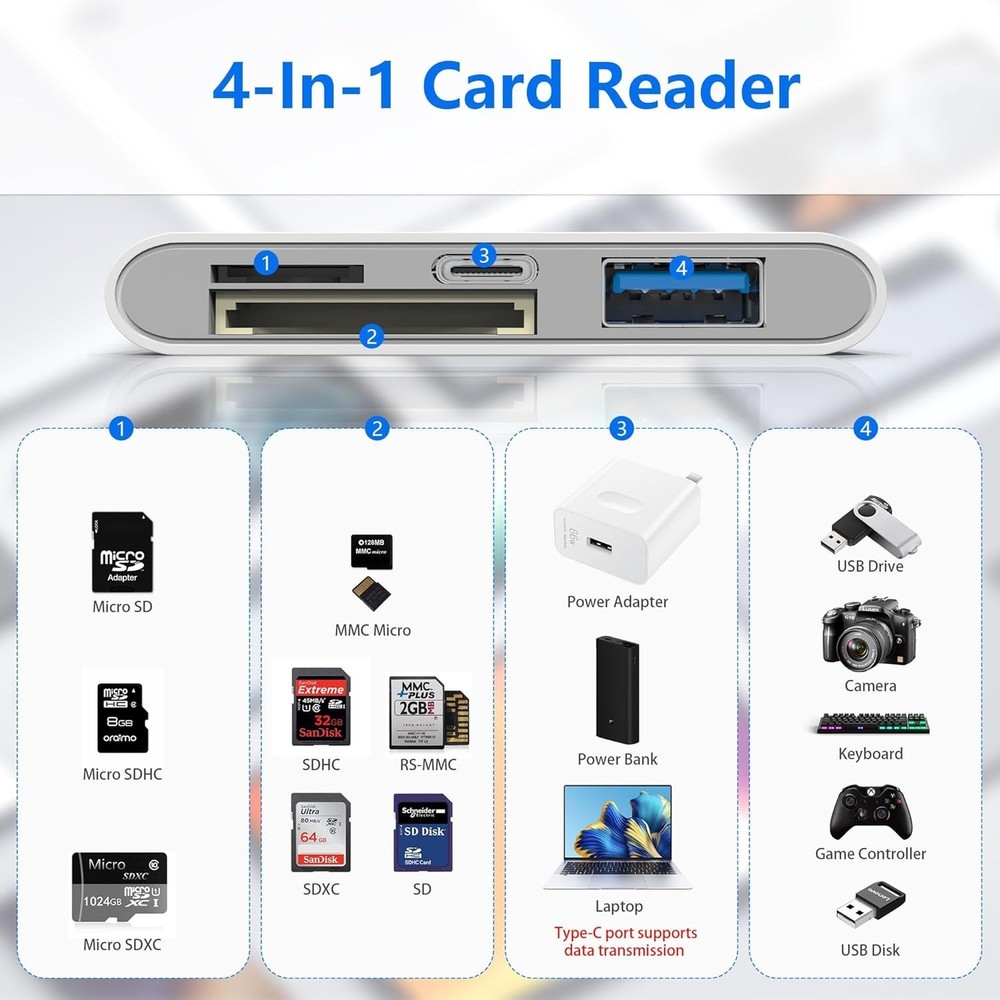 Compact Multi-Port SD/TF Card Reader - Fast Transfer for iPhone & Mac Users