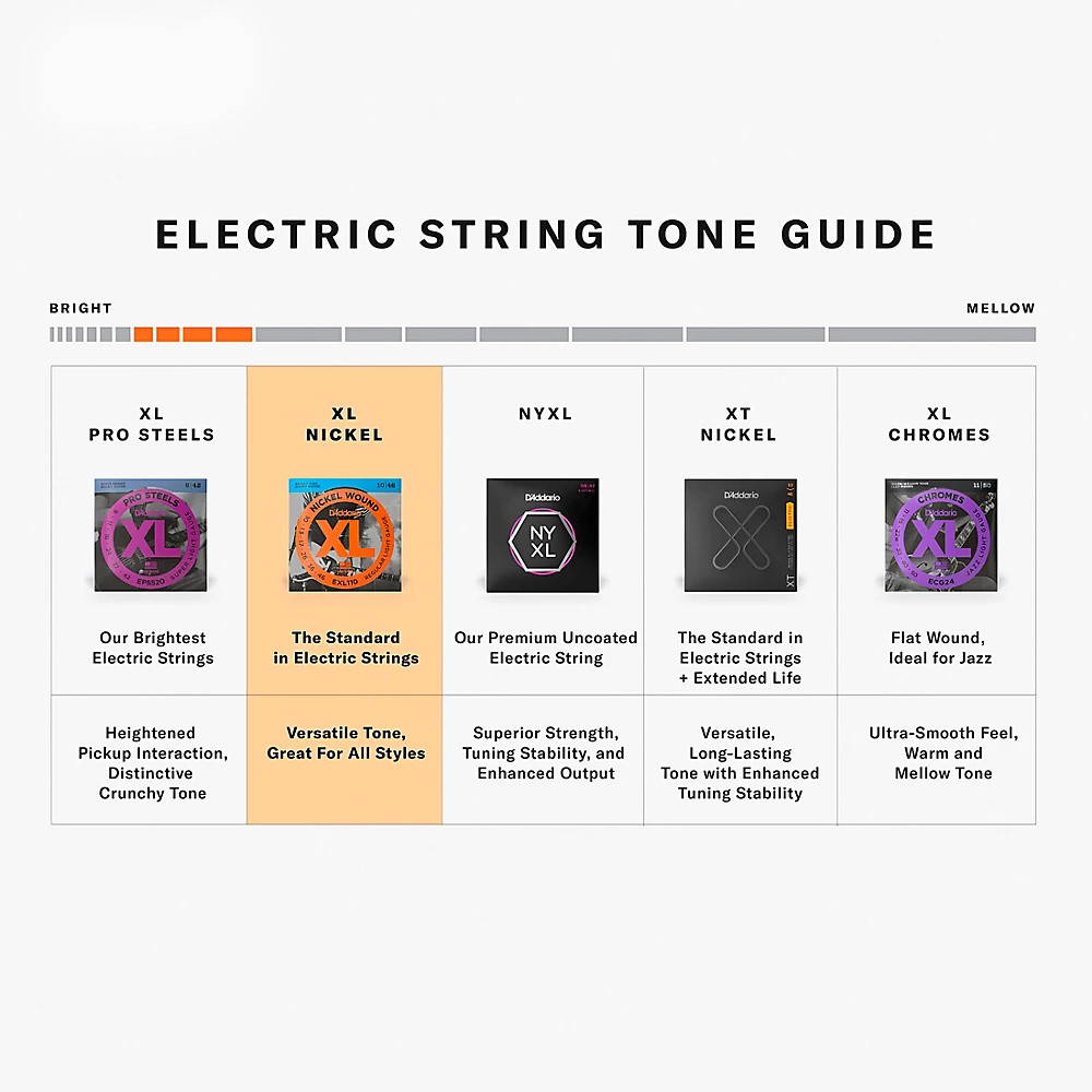 D'Addario EXL120 Guitar Strings Bulk -Pack Super Light 25 Sets 25 Sets