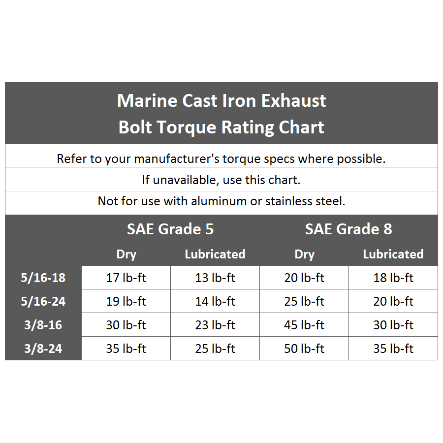 Sierra 18-1935-1 Volvo Penta Marine Exhaust Riser Elbow 855380 855384 856891