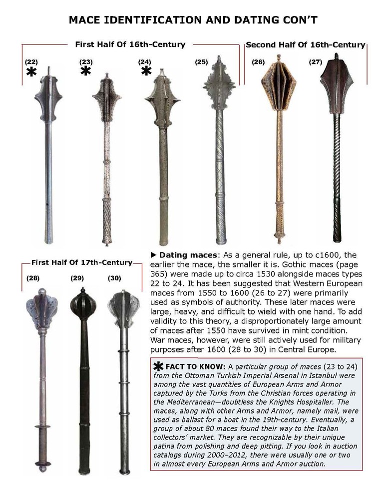 The Collector’s Course on Medieval Arms and Armor: A How To Step-By-Step Program