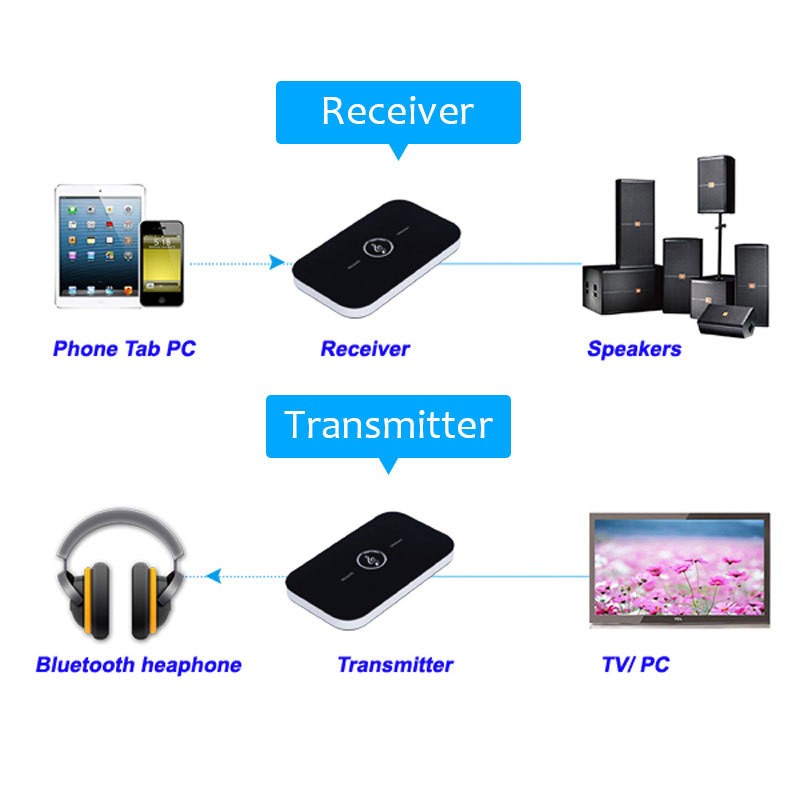 B6 Bluetooth Transmitter Receiver Wireless Audio 3.5mm Jack Aux Music Adapter