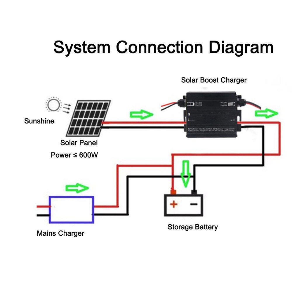 600W MPPT Boost Solar Controller 12‑50V Input LCD Step Up Solar Charging