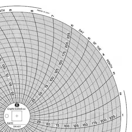 Graphic Controls Chart 407 Circular Paper Chart, 31 Day, Pk60