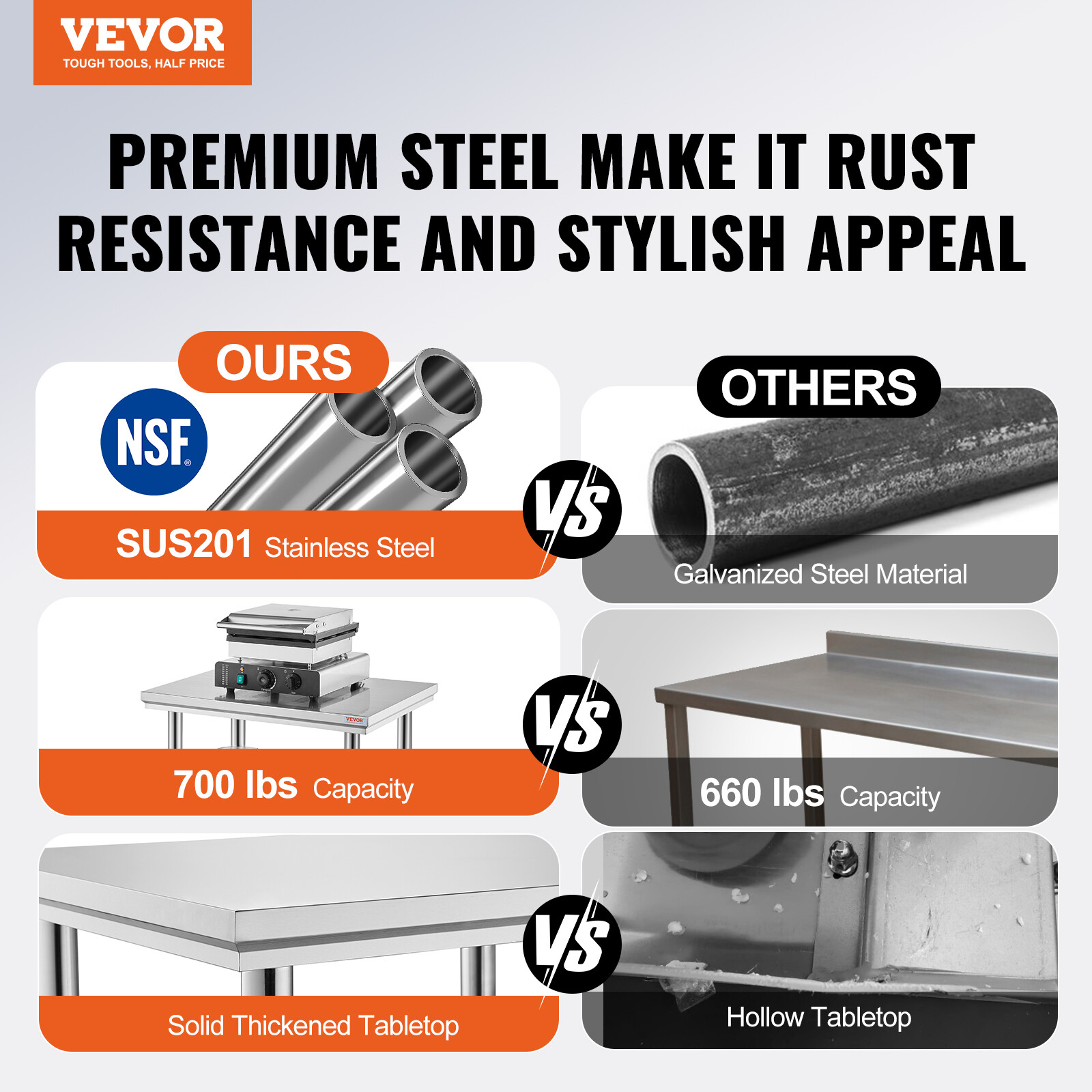 Stainless Steel Work Table 24x36in Commercial Kitchen Equipment Food Prep Table