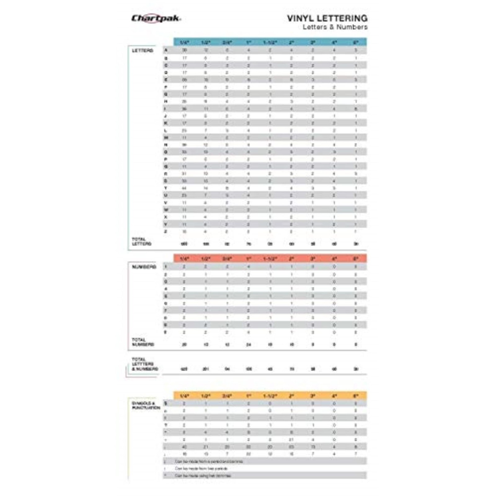 Press-On Vinyl Letters and Numbers, Self Adhesive, Black, 0.25" high, 610/Pack