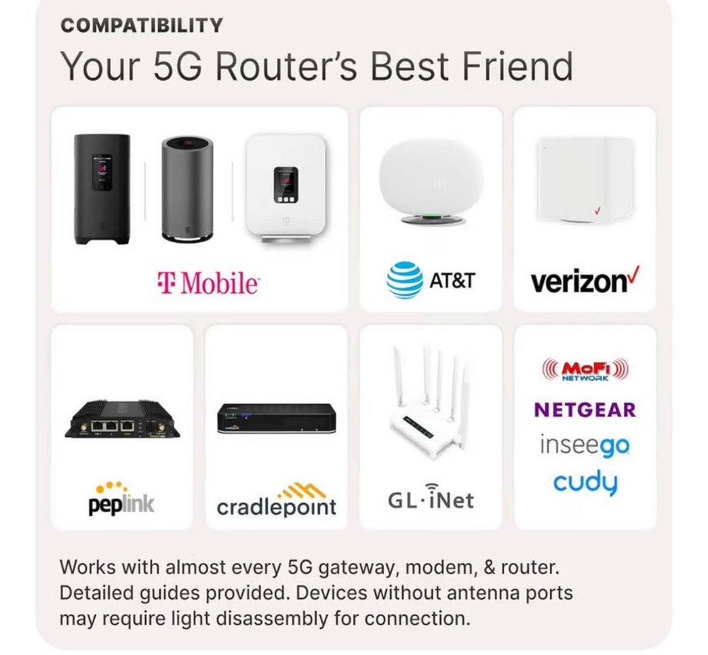 Waveform QuadMini kit + 50ft extension cable 5G Routers Gateways Modems