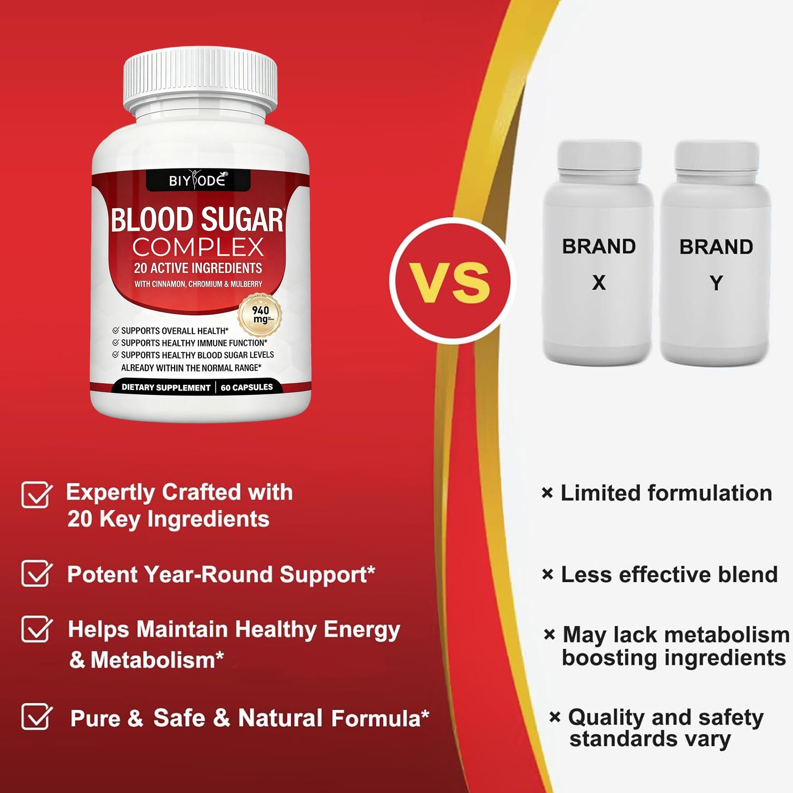 Blood Sugar Complex Supplement - Supports Healthy Blood Sugar Levels 60 Capsules