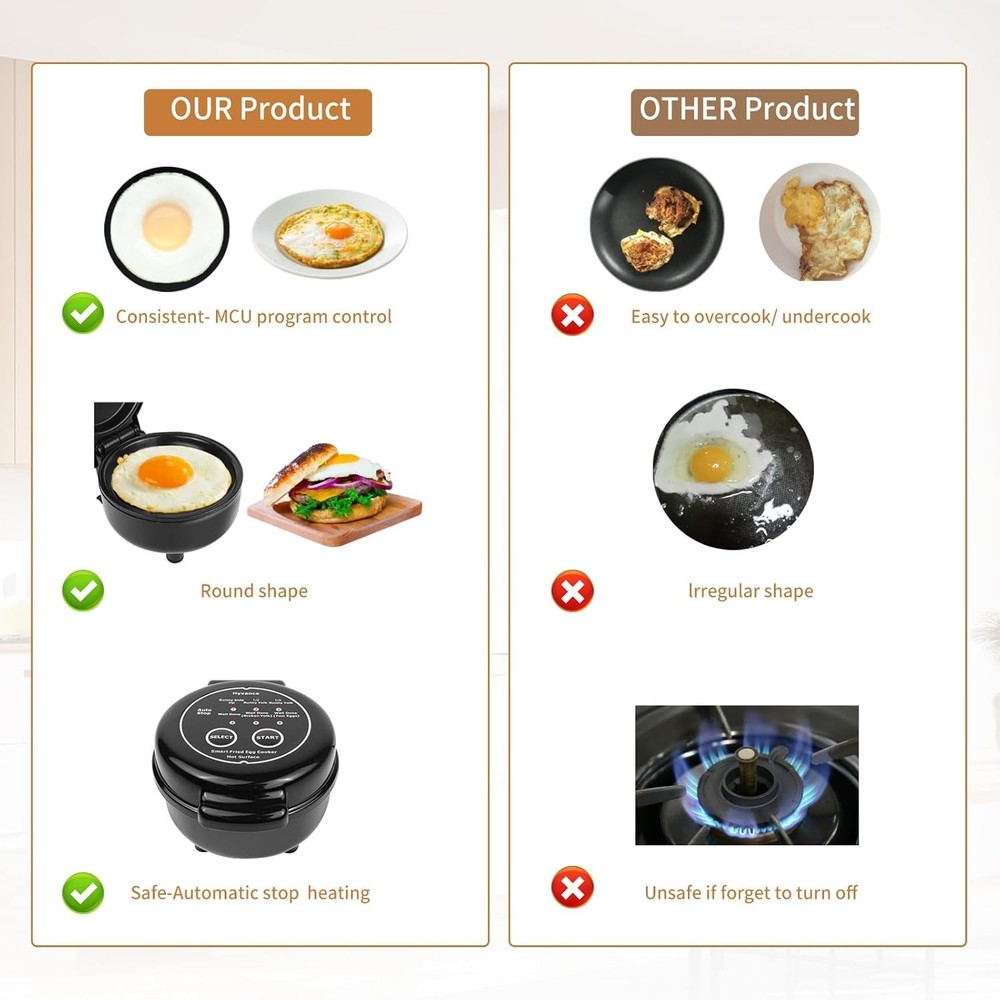 Smart Fried Egg Cooker, Automatic Fried Egg Maker for 6 Features like Sunny S...