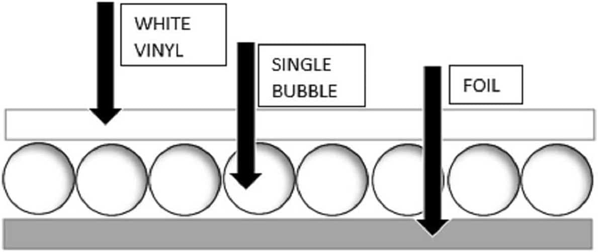 Roll Up Garage Door Insulation Kit FOR WAREHOUSE STORAGE COMMERCIAL DOORS: 10x8