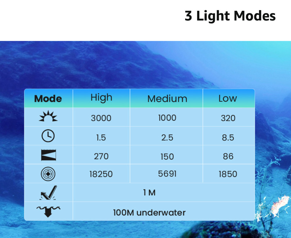 Sofirn SD05 3000 Lumen Dive Light Powerful Scuba Diving Flashlight waterproof