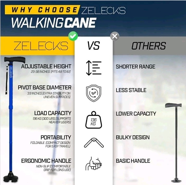 🩼 Zelecks Folding Cane 360° Pivot Base Adjustable Self-Standing Blue