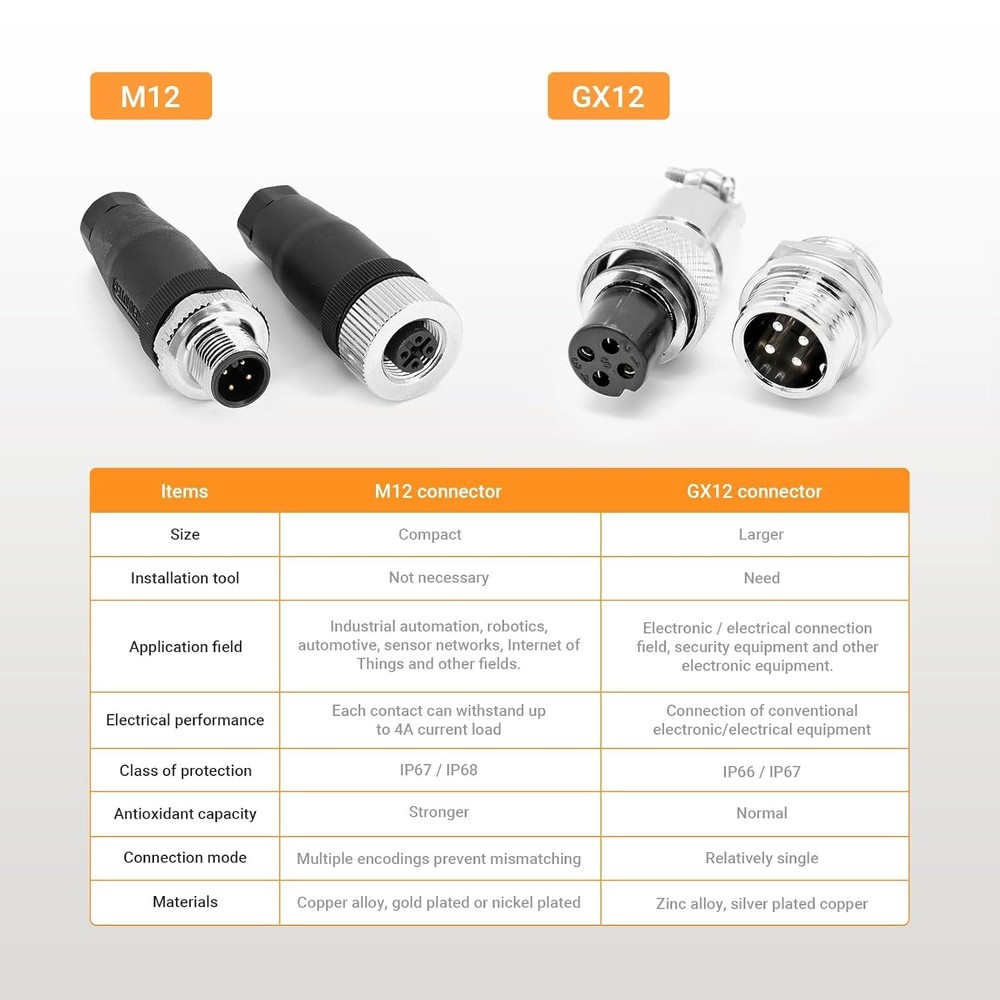 M12 Cable Connector Circular Waterproof Aviation Plug Field Installable Screw...