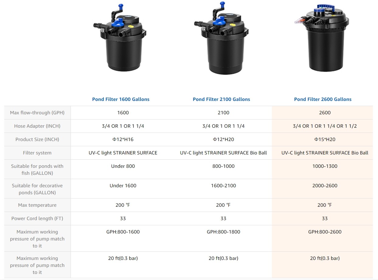 Pond Pressure Bio Filter with 13W UV Light for Koi Ponds 1000/1600/2100/2600 Gal