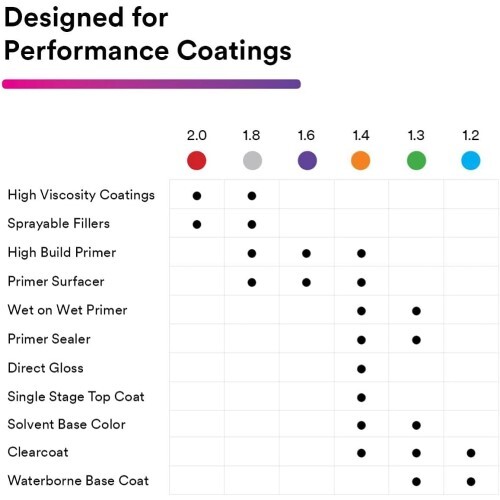 3M Performance Gravity HVLP Atomizing Head Refill Kit, 1.4 mm, Orange, 5-Pack