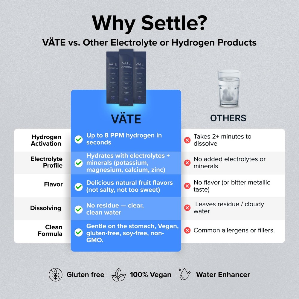 VATE Hydrogen Water + Electrolytes Powder Packets, 8 PPM Molecular Hydrogen +...
