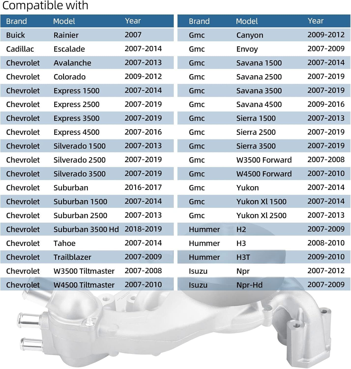 Water Pump w/ Thermostat for 2007-16 Chevrolet GMC Vortec 4.8L/5.3L/6.0L/6.2L