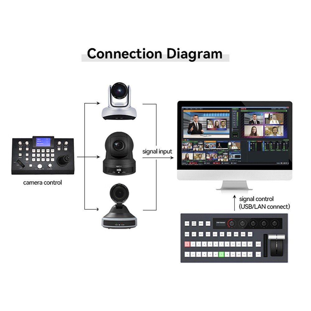 TYST TY-1800VB VMix Video Switcher Panel Compatible with Blackmagic Design BMD