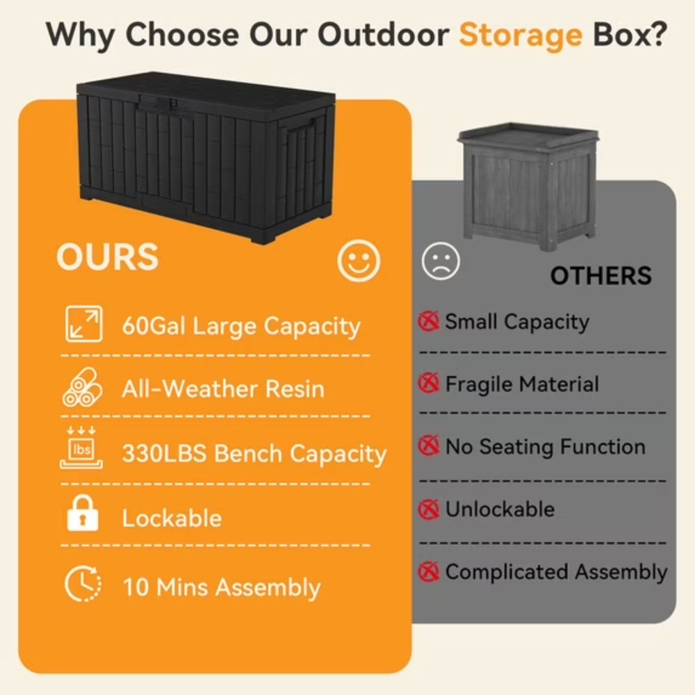 Gianna 60 Gallon Deck Box Lockable Outdoor Storage Resin Waterproof Black