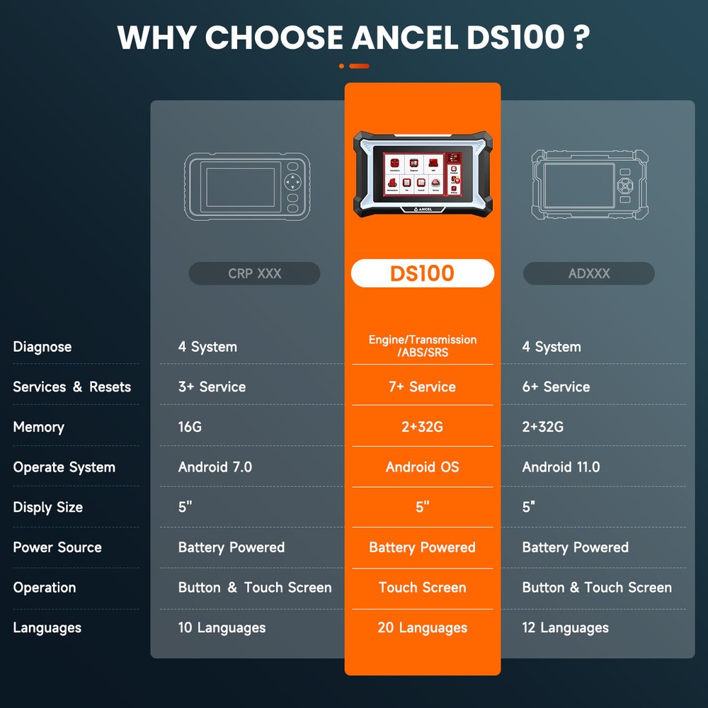 ANCEL DS100 OBD2 Scanner Code Reader Diagnostic Tool SAS ETS BMS Gear Oil Reset