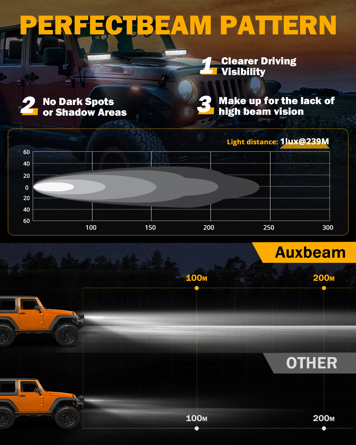 Auxbeam 6.3"inch LED Work Light Bar Driving Fog Pods Offroad Lamp Truck ATV UTV