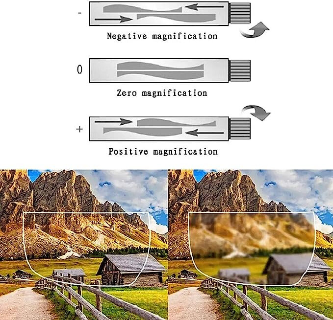 Adjustable Glasses Variable Focus Near and Far for Reading Distance Vision glass