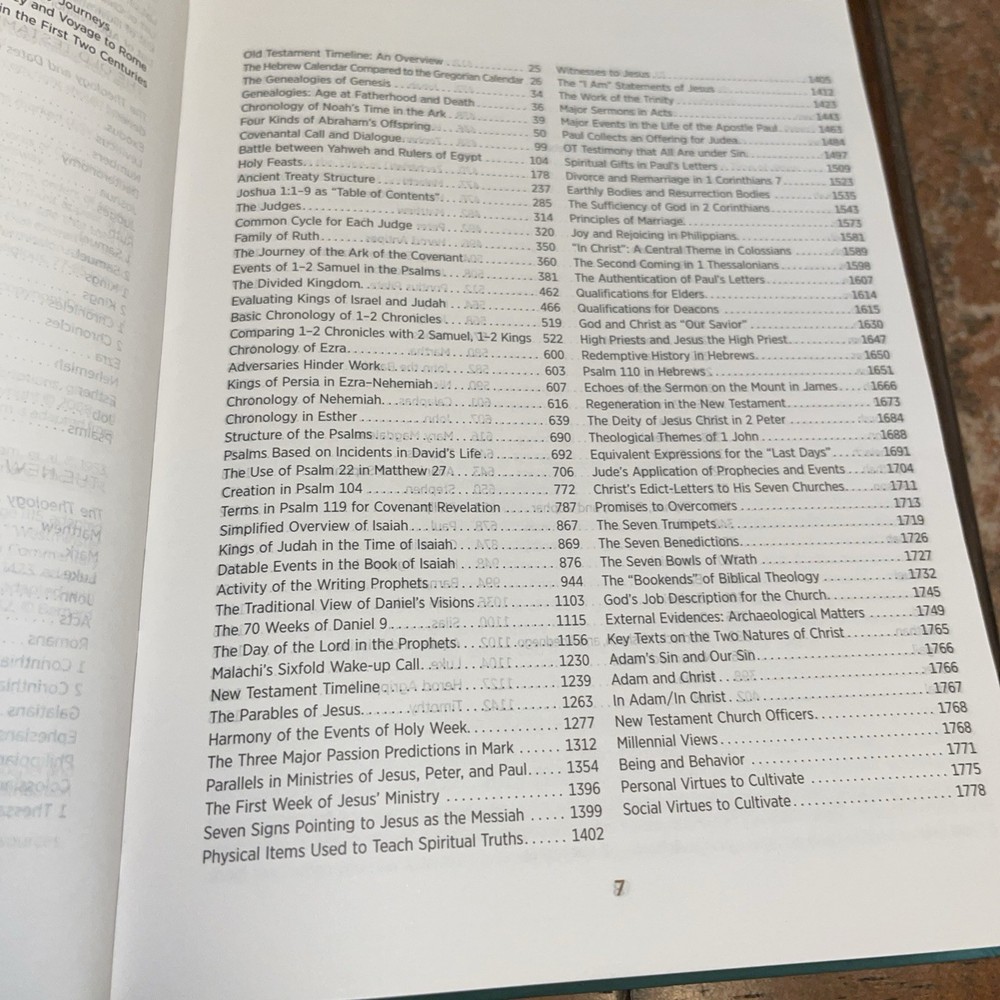 ESV Student Study Bible Imitations Leather Good