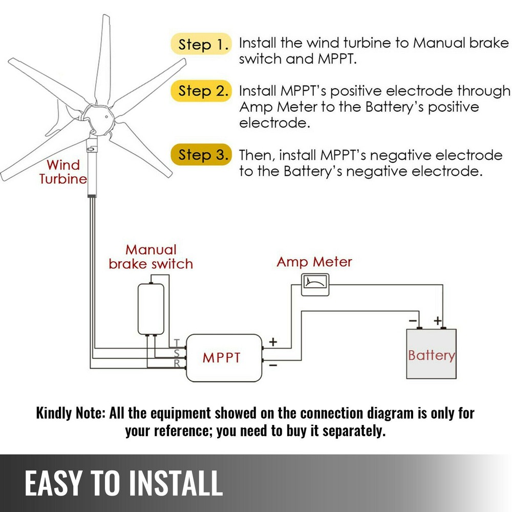 2 Sets Wind Turbines Generator 3000W Max Power W/ Charge Controller Windmill 48V