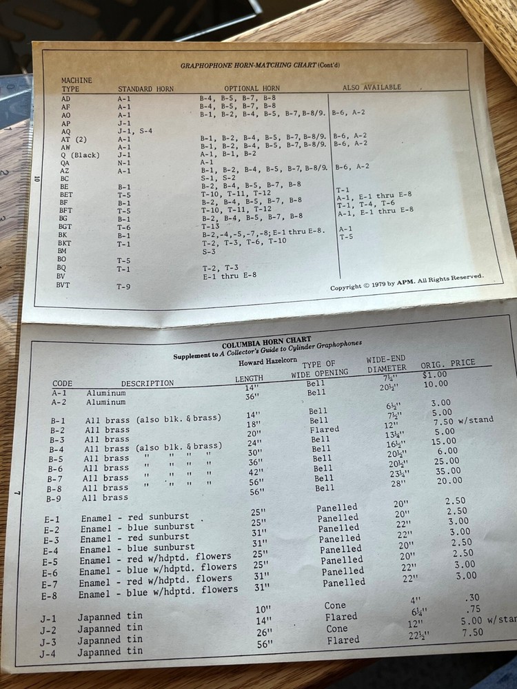 Graphophone Horn Matching Chart - Reprint?