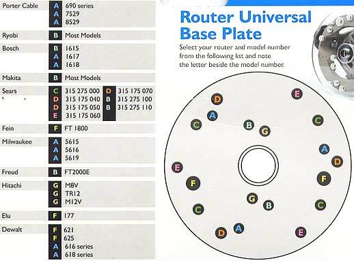 Universal Router Plate For Porter Cable® Type Template Guides