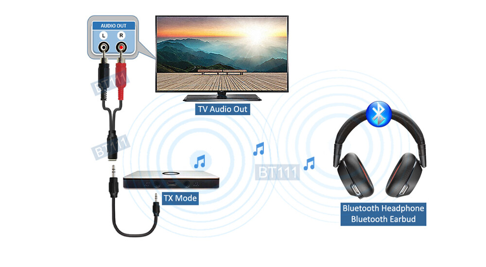 Premium 2-In-1 Bluetooth Audio Transmitter Receiver