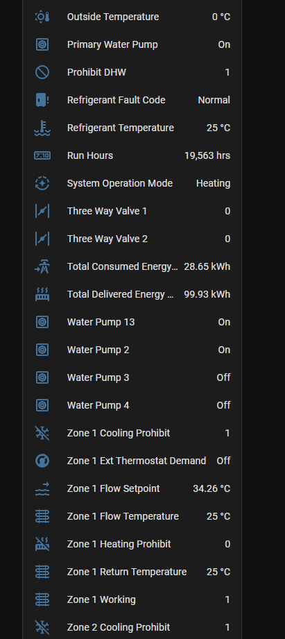 Mitsubishi Ecodan WiFi Connector to MQTT/Home Assistant for Heat Pumps - Gen2