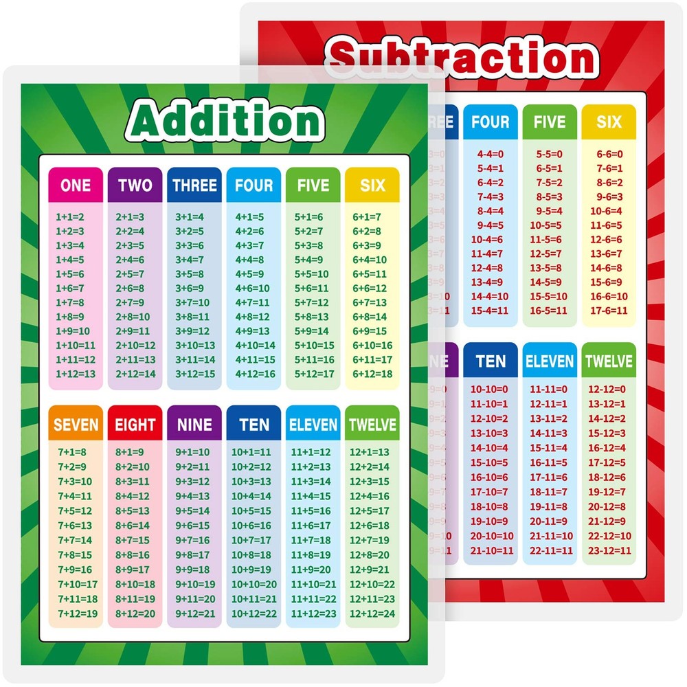 Outus Educational Math Posters Fully Laminated 2, Mixed Style